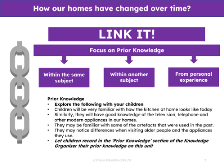 Link it! Prior knowledge - Homes over time - 2nd Grade
