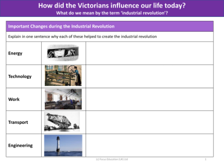 Important changes during the Industrial Revolution - Worksheet