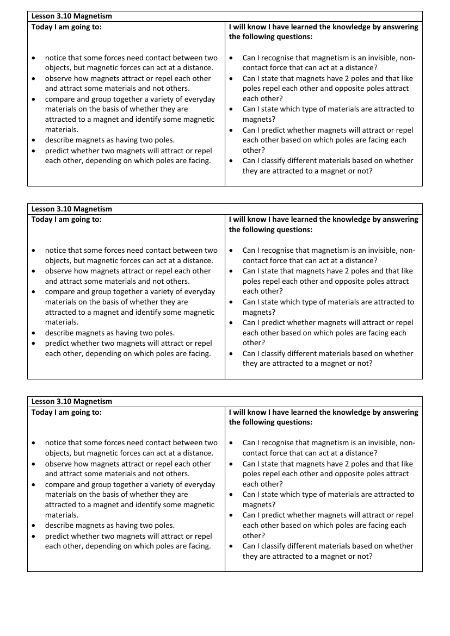 Magnetism - Objectives Labels