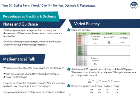 Percentages as Fractions & Decimals: Varied Fluency