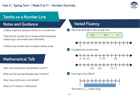 Tenths on a Number Line: Varied Fluency