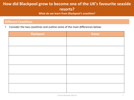 Difference between the coastlines of Dover and Blackpool - Worksheet - Year 5