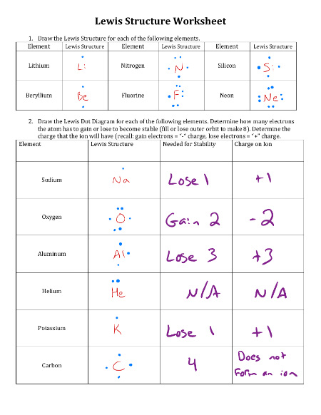Lewis Structures - Worksheet Answers