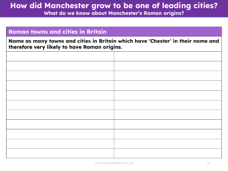 Roman towns and cities in Britain - Worksheet