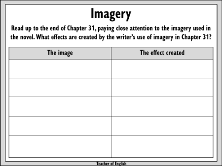 Imagine That - Imagery Worksheet