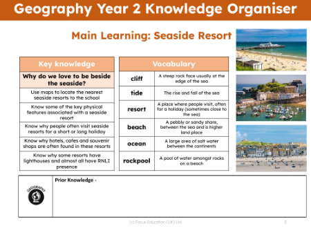Knowledge organiser - Seaside study - 1st Grade