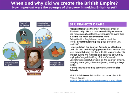 Sir Francis Drake - Info sheet