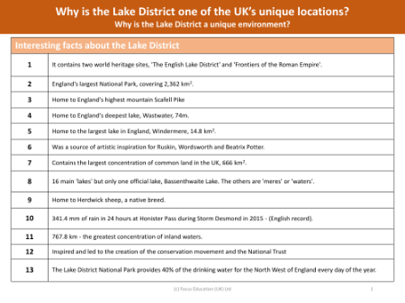 23 Intresting facts about the Lake District - Fact Sheet - Year 3