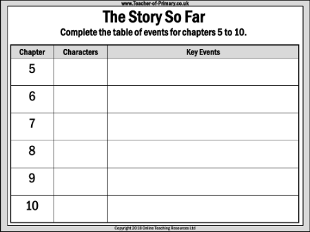 War Horse Lesson 8: Back to Front - The Story so Far Worksheet