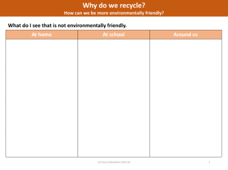 How can we be more environmentally friendly? - What things are not environmentally friendly? - Worksheet