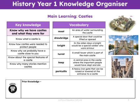 Knowledge organiser - Castles - Kindergarten