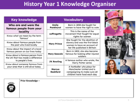 Knowledge organiser - Famous People from Manchester - Kindergarten