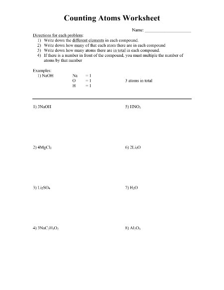 Chemical Symbols, Formulas, and Compounds - Middle School Counting Atoms Worksheet