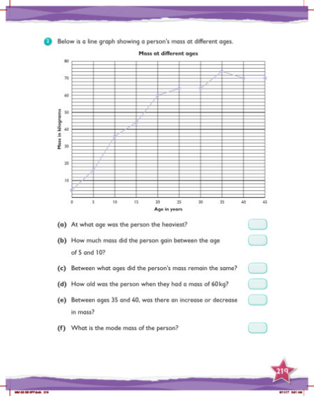 Max Maths, Year 5, Try it, Changing the scale on the vertical axis (2)