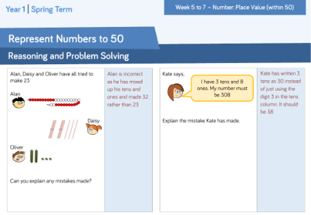 Represent Numbers to 50: Reasoning and Problem Solving