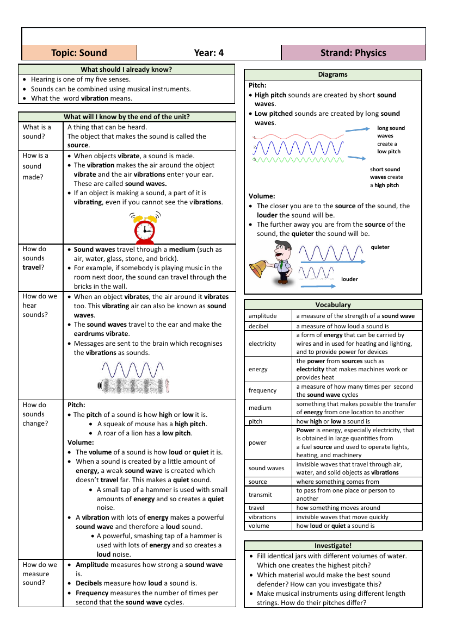 Sound - Knowledge Organisers