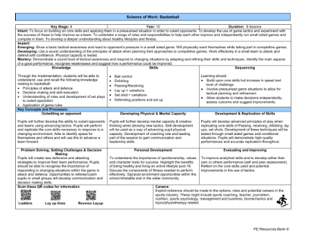 Medium Term Plan - Basketball - Year 10