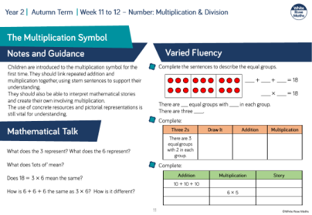 The multiplication symbol: Varied Fluency