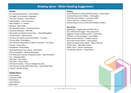 3rd Grade Wider Reading Suggestions