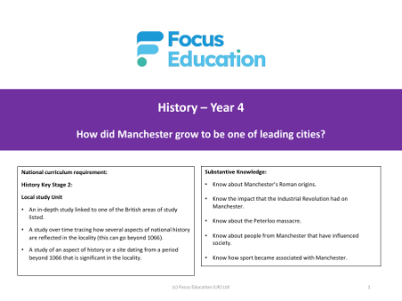 Long-term overview - History of Manchester - Year 4