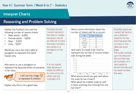 Interpret Charts: Reasoning and Problem Solving