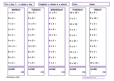 2, 5 & 10 Times Tables