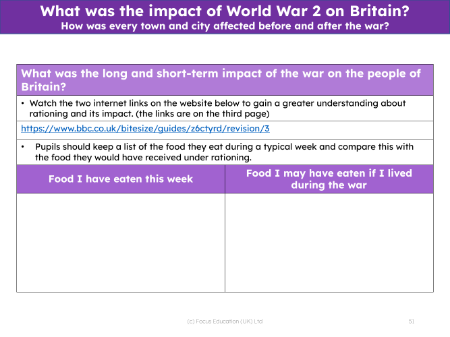 Impact of the war on food - Worksheet