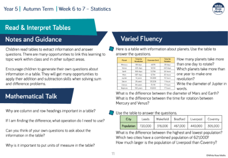 Read and interpret tables: Varied Fluency