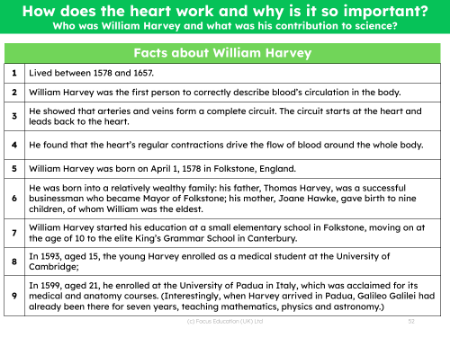 William Harvey - Info sheet