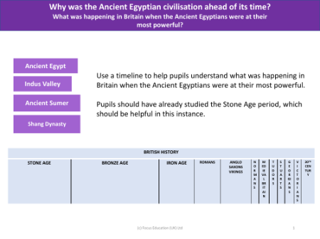 Ancient Egypt - Timeline