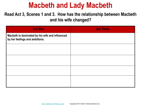 Macbeth and Lady Macbeth Worksheet