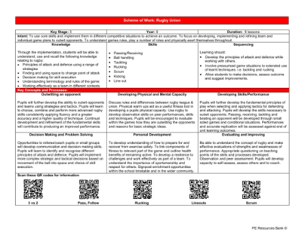 Medium Term Plan - Rugby - Year 9