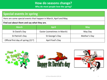 Special events in spring - Worksheet - Year 1