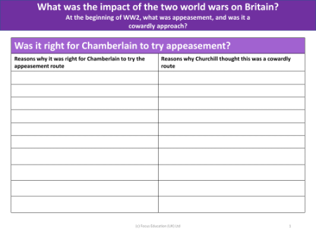 Was it right for Chamberlain to try appeasement? - World War 1 and 2 - Year 6