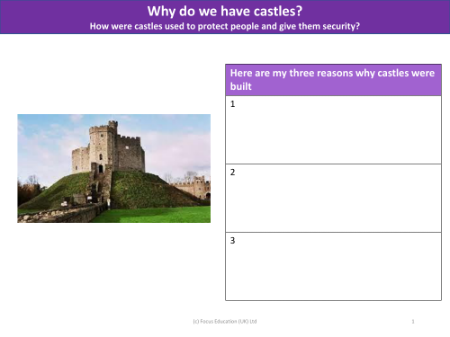 Why were castles built? - Worksheet