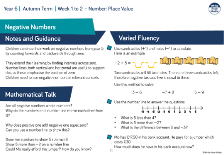 Negative numbers: Varied Fluency