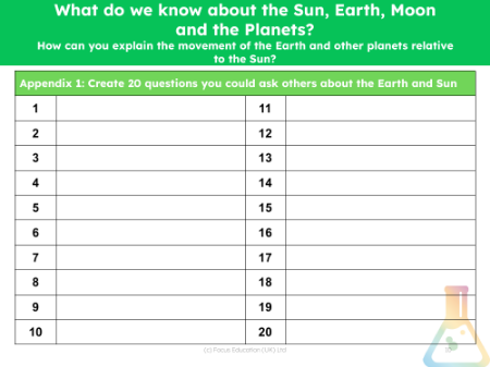 Create 20 questions about the Earth and Sun - Worksheet