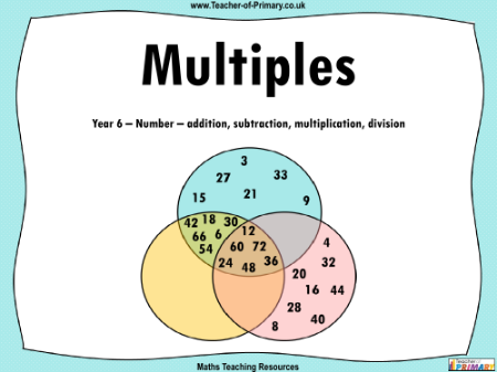 Multiples - PowerPoint