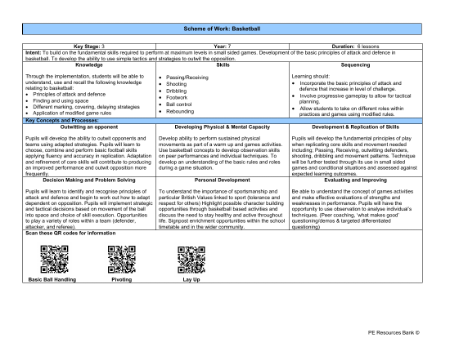 Medium Term Plan - Basketball - 6th Grade