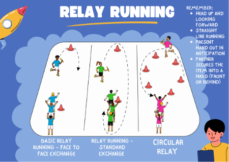 Relay running - Athletics