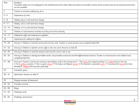 Spelling - adding ing and ed