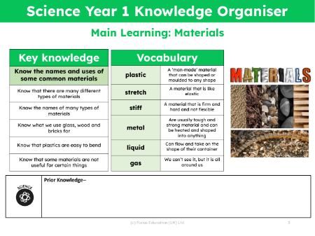 Knowledge organiser - Materials - Kindergarten