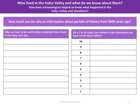 How much can we rely on information about periods of history from 3000 years ago? - Worksheet - Year 4