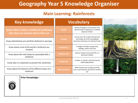 Knowledge organiser - Rainforests - Year 5