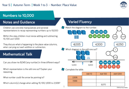 Numbers to 10,000: Varied Fluency