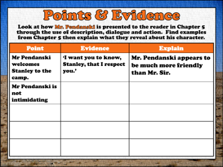 Holes Lesson 7: Point, Evidence, Explain - Worksheet