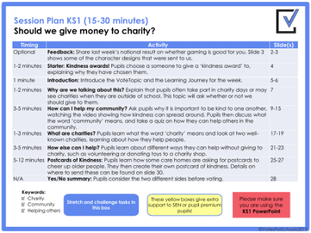 Kindness Charities Lesson Plan
