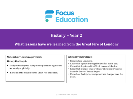 How do we know the fire happened in the first place? - Presentation