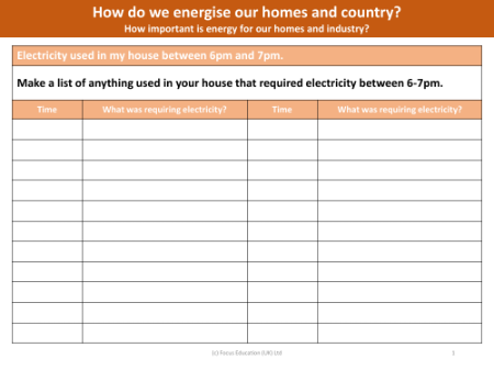 How do we energise our homes and country? - Energy use at home - worksheet