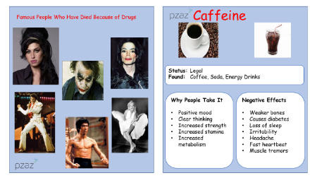 Exercise, Drugs and Lifestyle - Drugs and Medicines